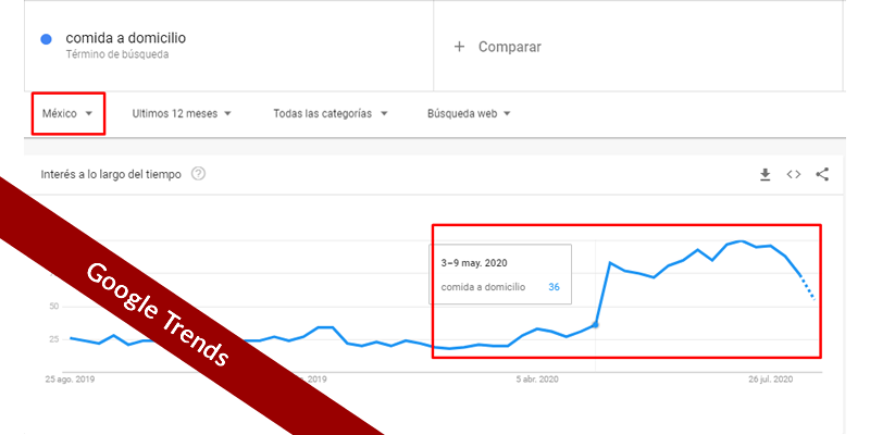 palabras clave google trends