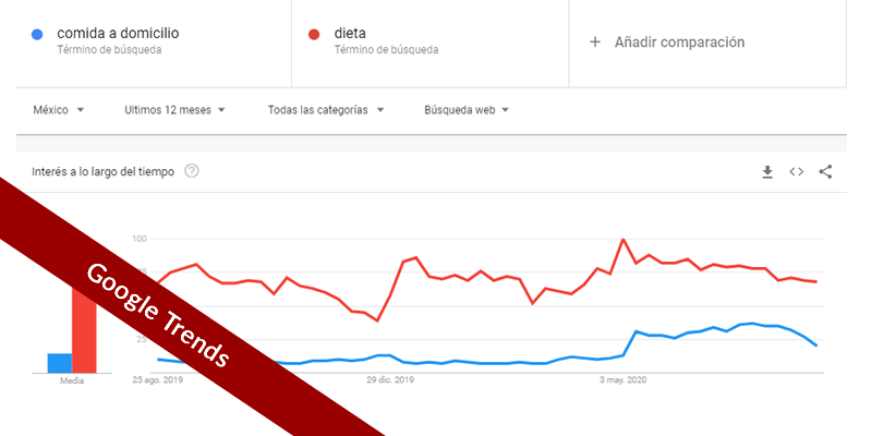 google trends palabras clave