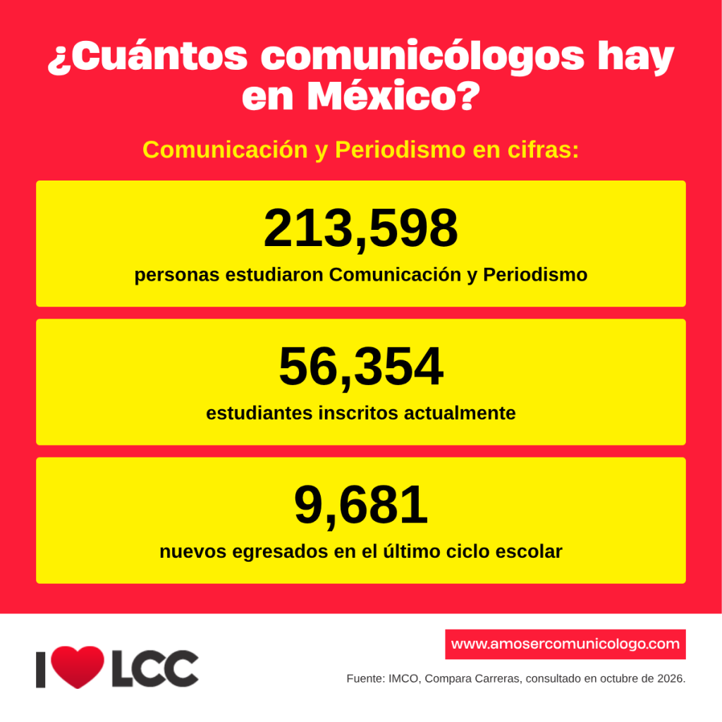 cuantos comunicólogos hay en méxico