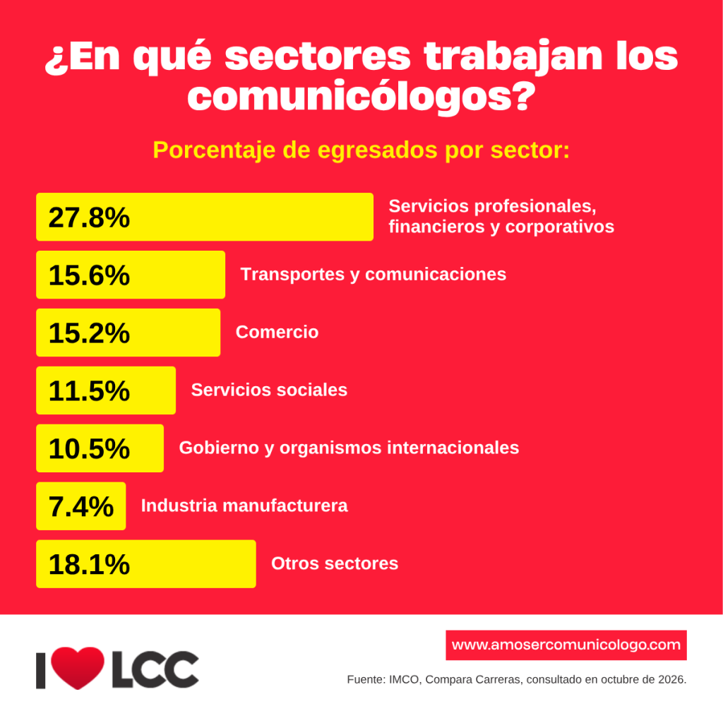 en qué trabaja un comunicólogo